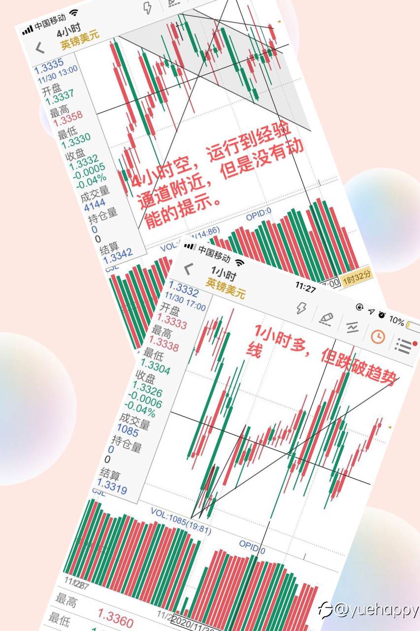 昨天的交易碎碎念(交易记录是为了减少情绪控制)