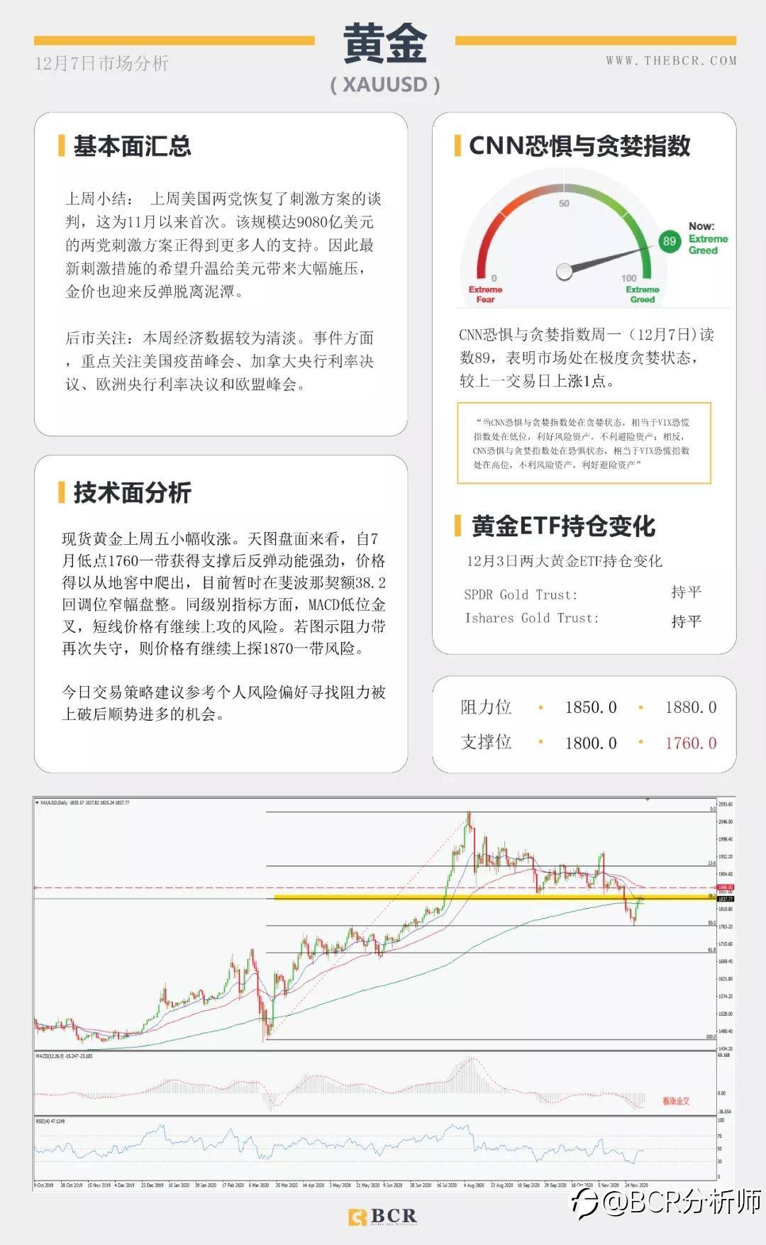 市场倾向再度冒险 纽元油价续涨五周