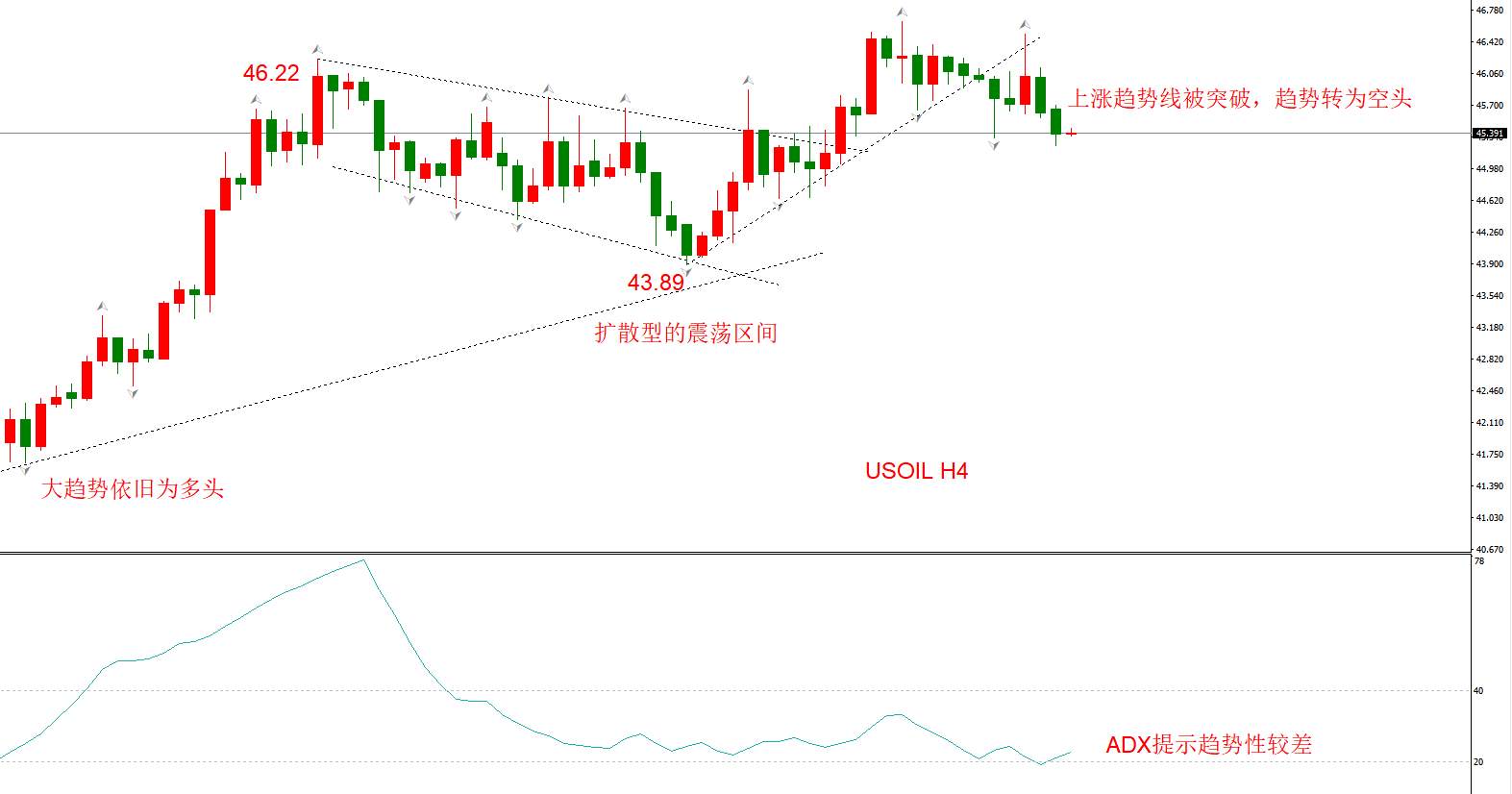 ATFX早评1208：欧元、英镑、日元、黄金、原油