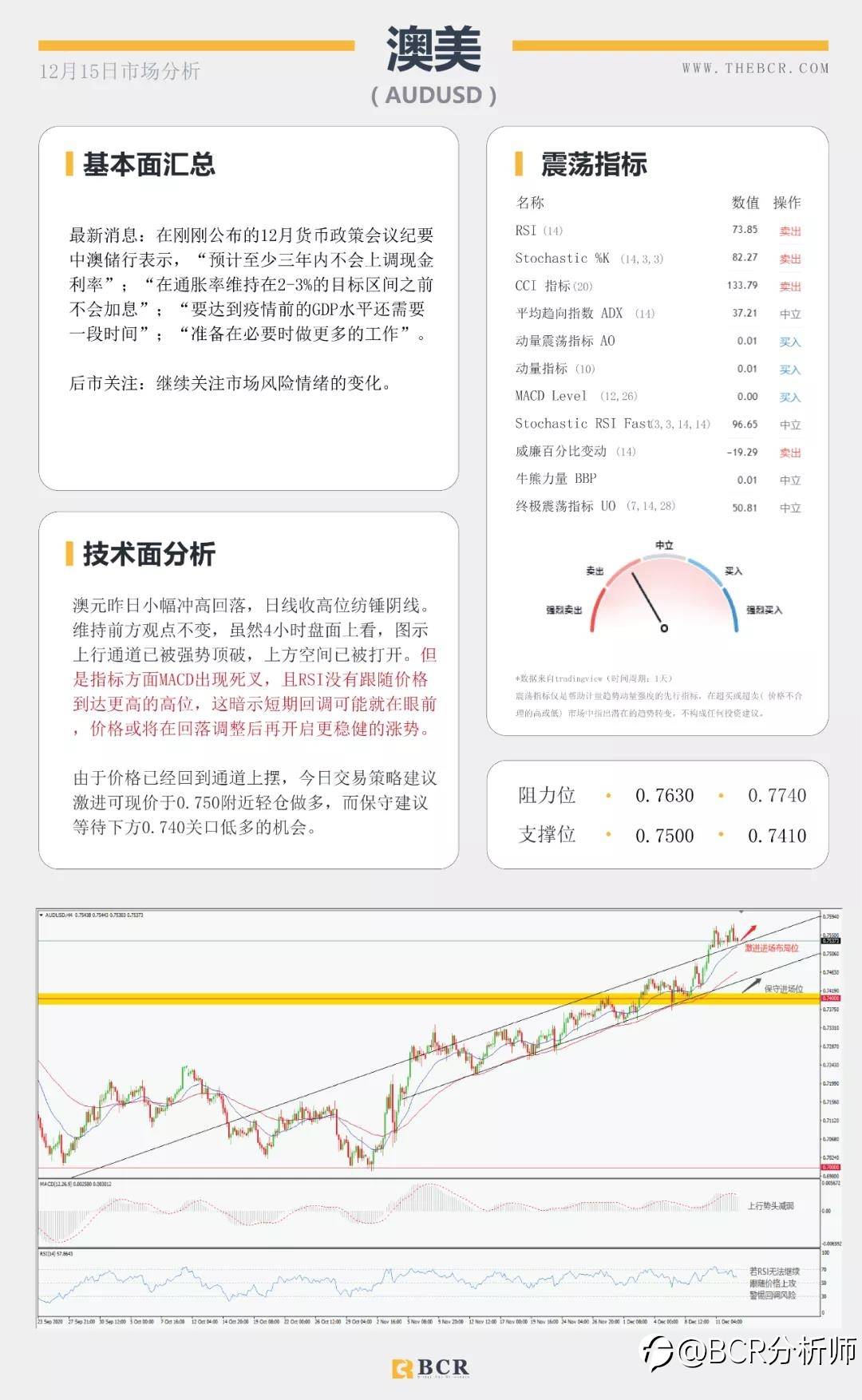 拜登坐稳总统宝座 原油复苏步履蹒跚