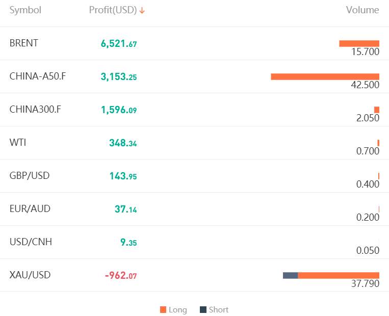 TRADER OF THE WEEK | @金融算命师