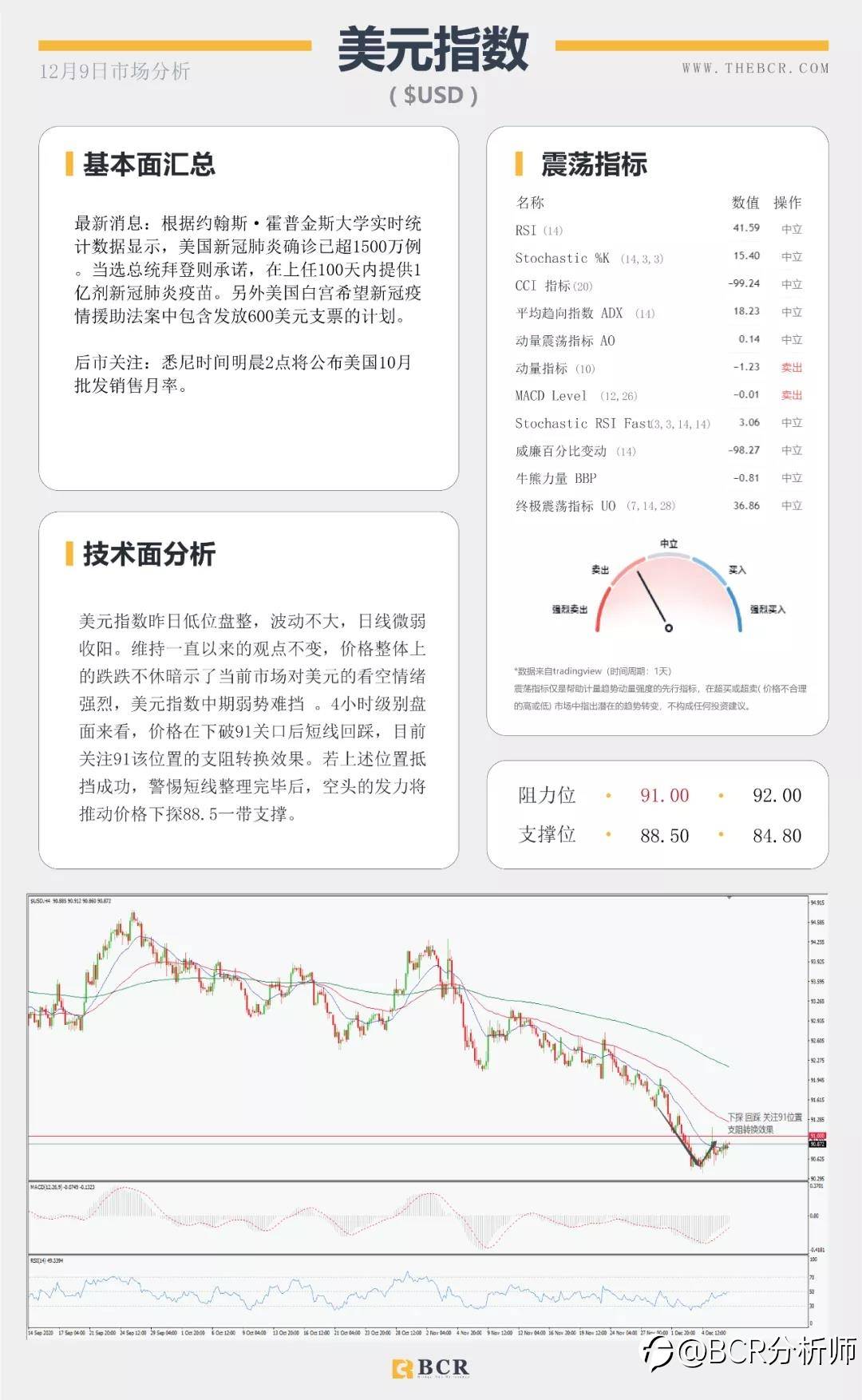 汇市陷入清淡交投 欧元关注回调机会