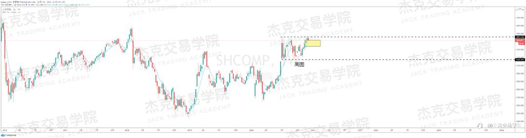 [12月9日策略]黄金/原油/英镑/欧元/美日/澳元/标普/BTC/BCH