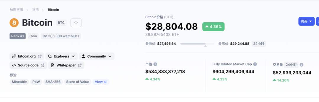 1000元狂赚118个亿!全球最牛投资品刷屏,又创历史新高,总市值比茅台高出10000亿!