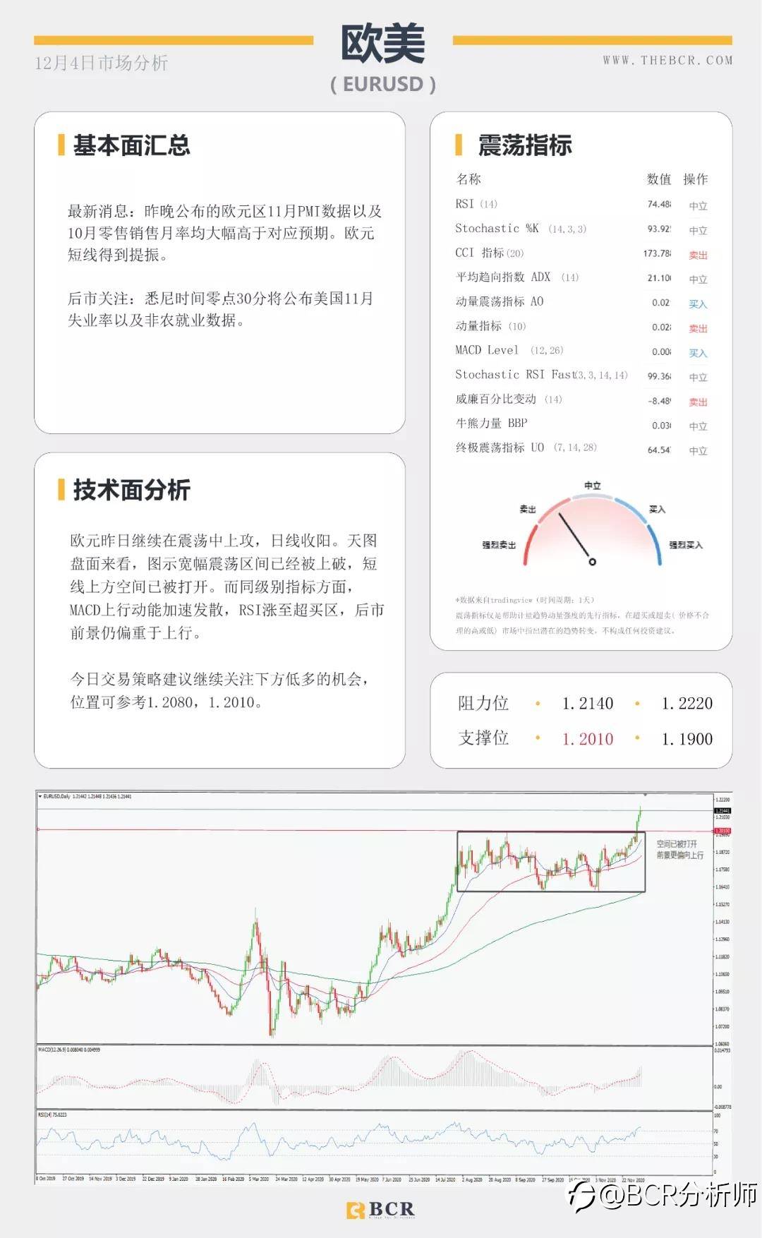 现货黄金V形恢复 11月非农震撼来袭