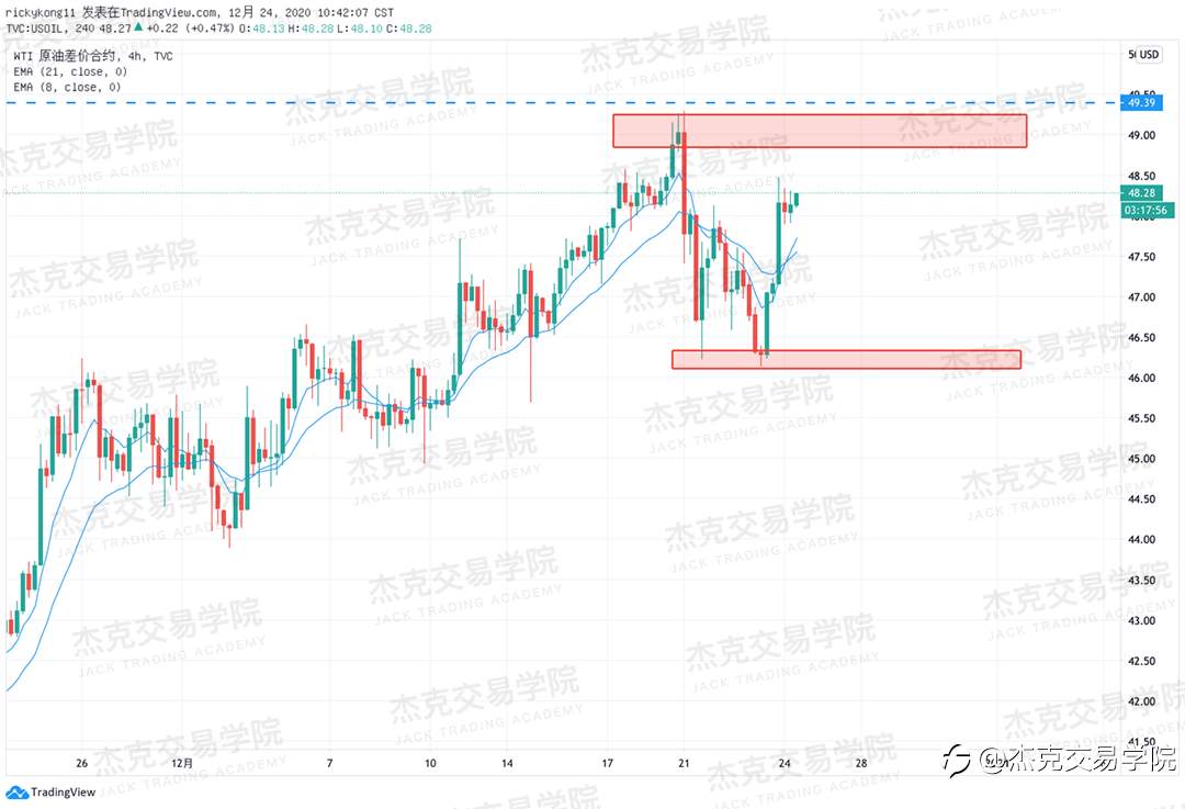 [12月24日策略]黄金/原油/英镑/欧元/美日/澳元/标普/BTC/ETH