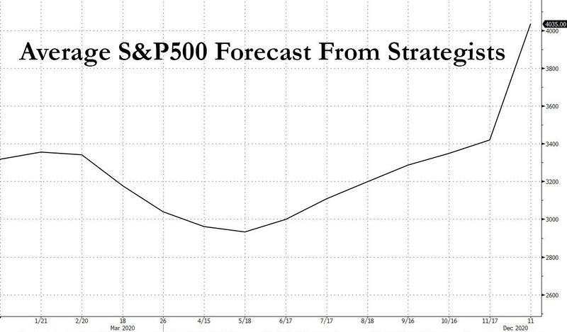 美国银行：2021年可能掀起滔天巨浪的五件大事