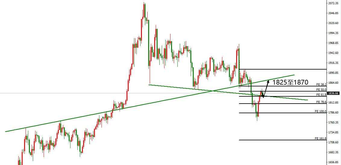 脱欧难度再添一星，黄金周初将决定看涨周期