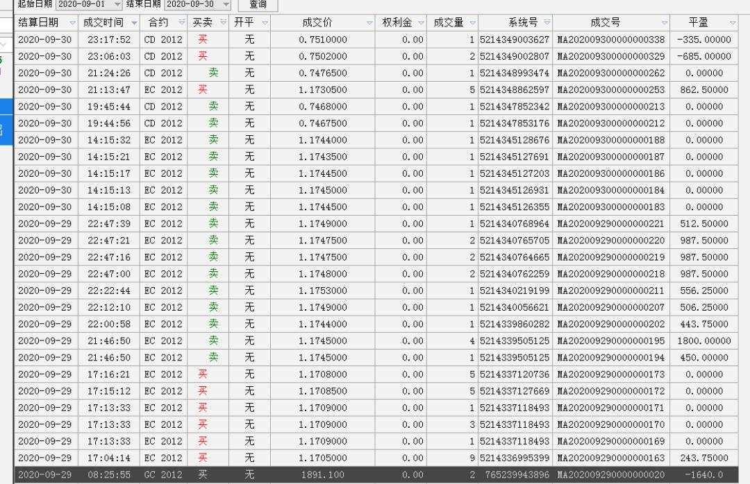 给大家一个围观做外汇贵金属一年收益率为778%的机会