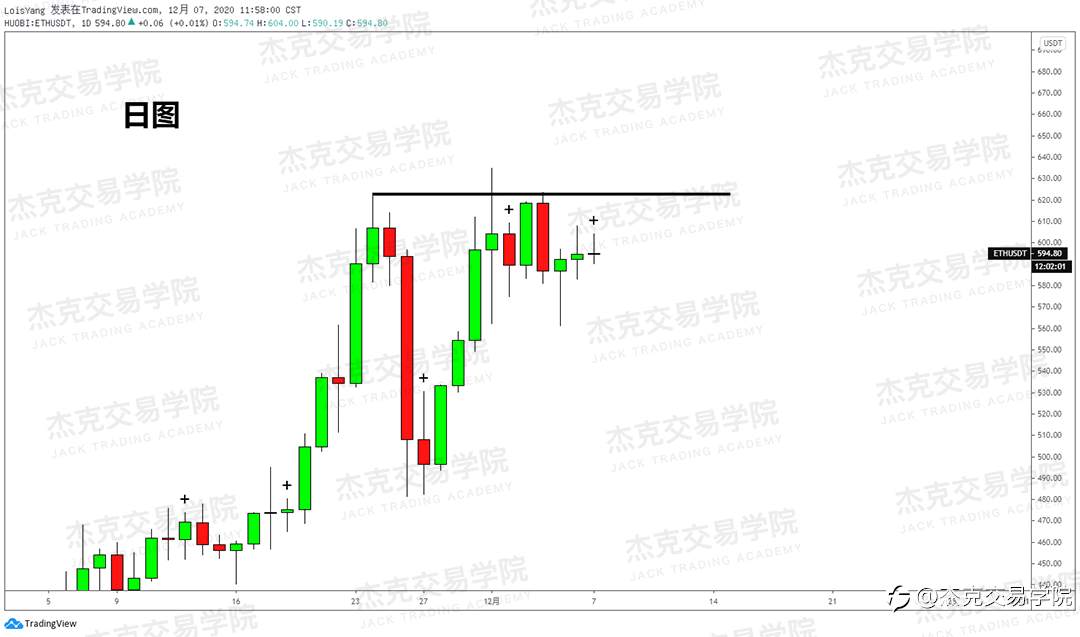 [12月7日策略]黄金/原油/英镑/欧元/美日/澳元/标普/BTC/BCH