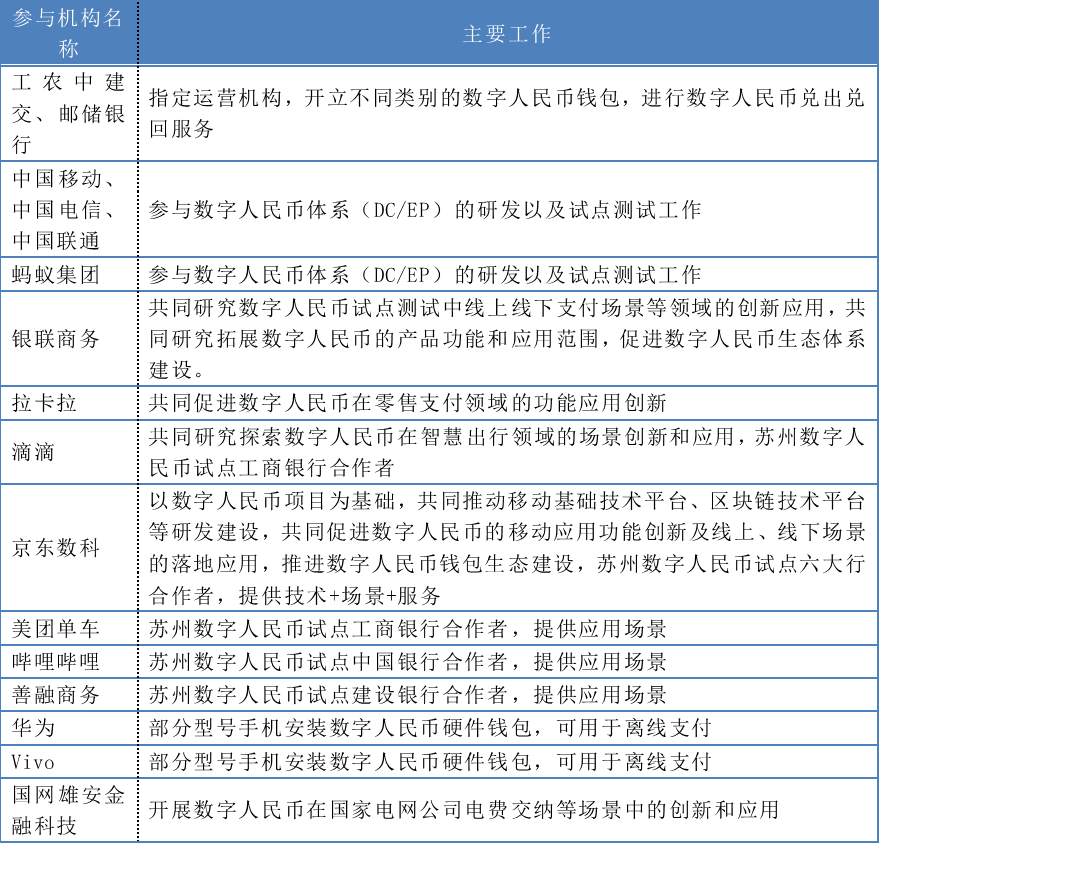 数字人民币手册②双层运营架构有何讲究，钱包生态如何建设