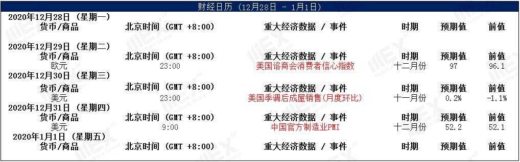 MEXGroup：每日快讯|欧美疫情仍然严峻，短线商品货币或将承压
