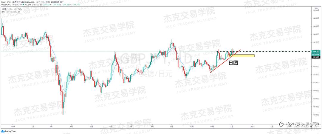 [12月4日策略]黄金/原油/英镑/欧元/美日/澳元/标普/BTC/BCH