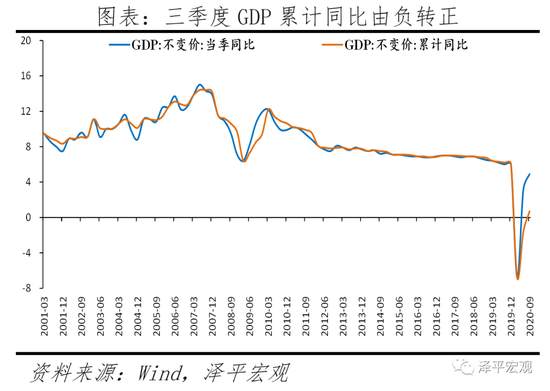 任泽平：2021年怎么干？4季度政治局会议传递重大信号