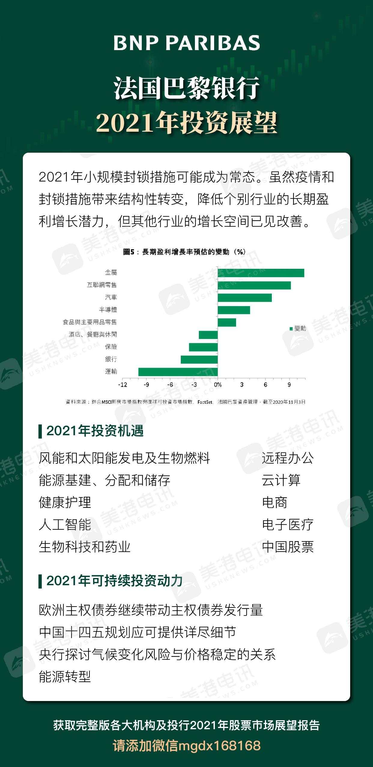 十一张图带你看清2021年各大机构展望
