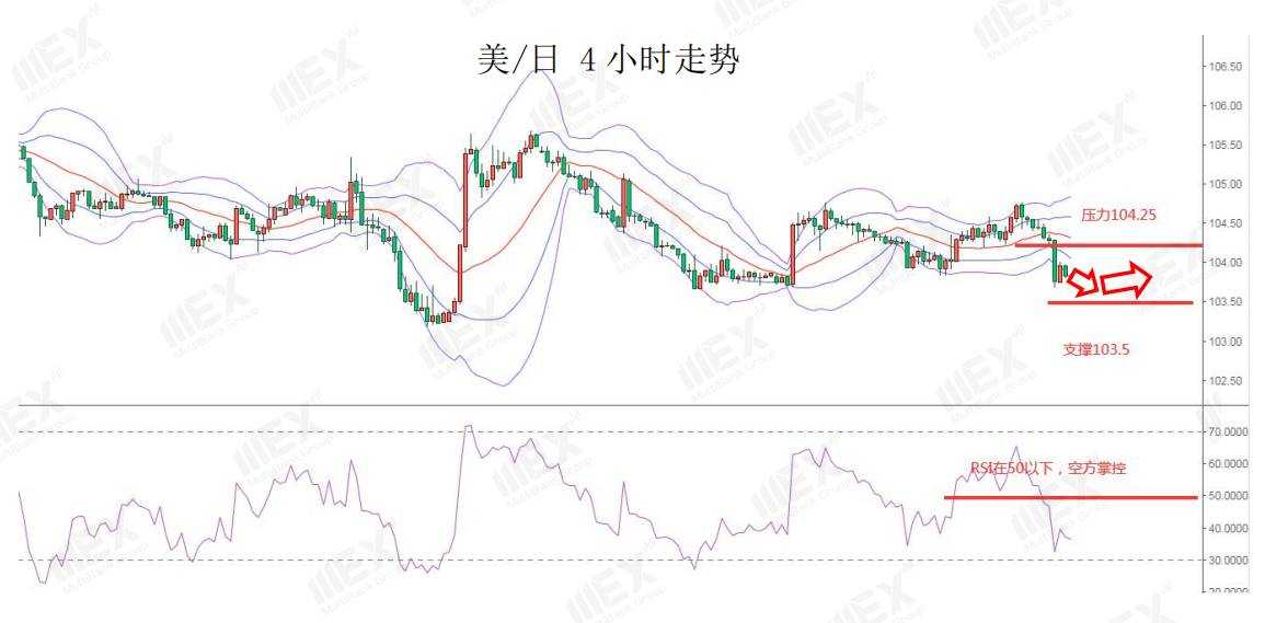 MEXGroup：每日快讯|美刺激计划继续施压美元，今晚非农数据恐难有太大起色