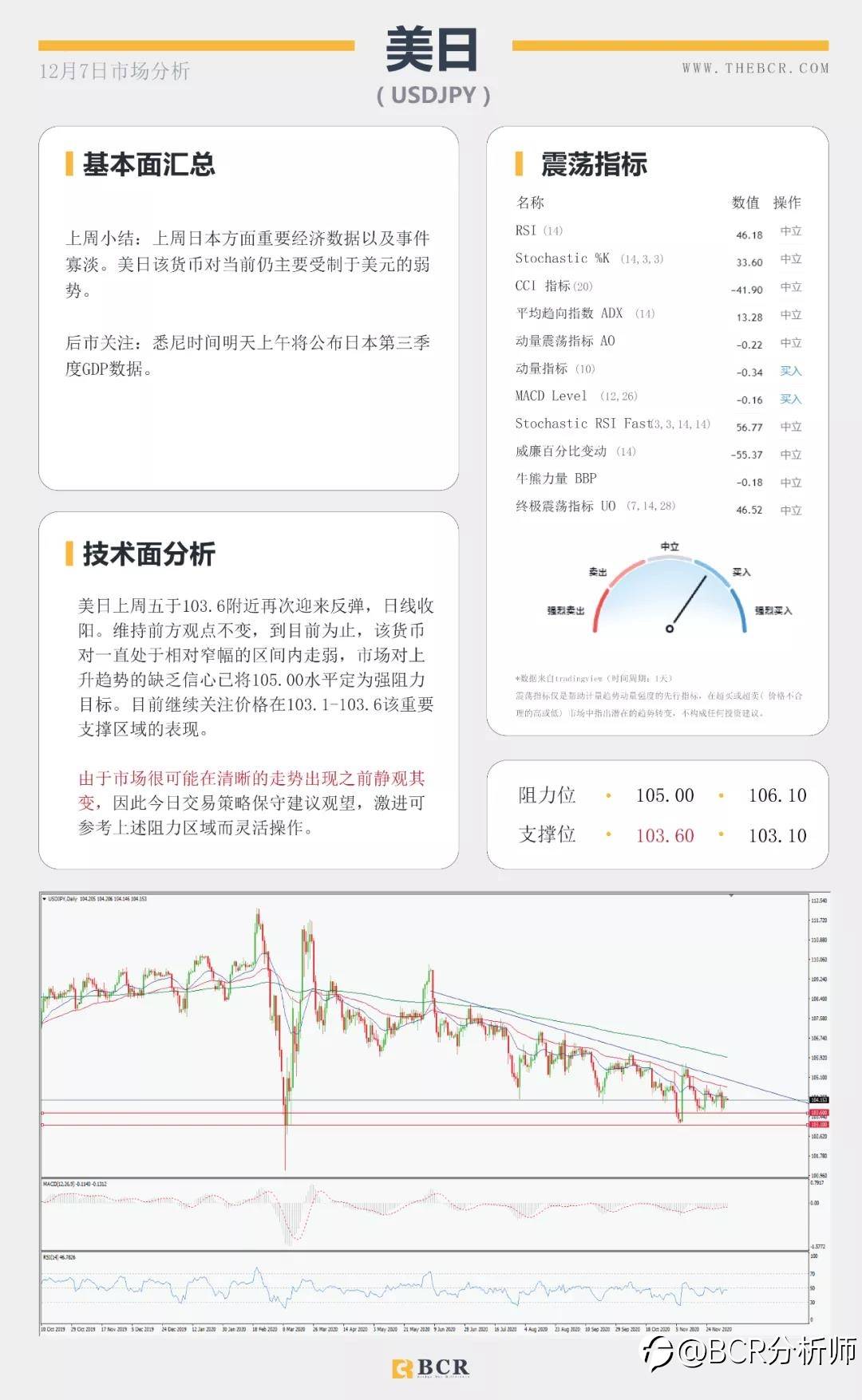 市场倾向再度冒险 纽元油价续涨五周