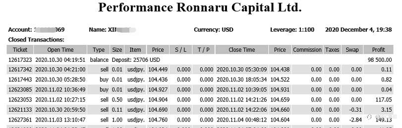 PRCBroker 百万奖金交易争霸赛----日本赛区完美收官！