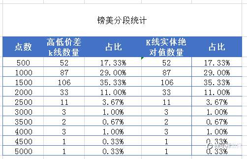 日内交易你想赚多少才满足呢？？？
