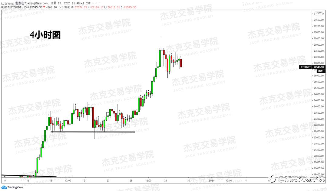 [12月29日策略]黄金/原油/英镑/欧元/美日/澳元/标普/BTC/ETH