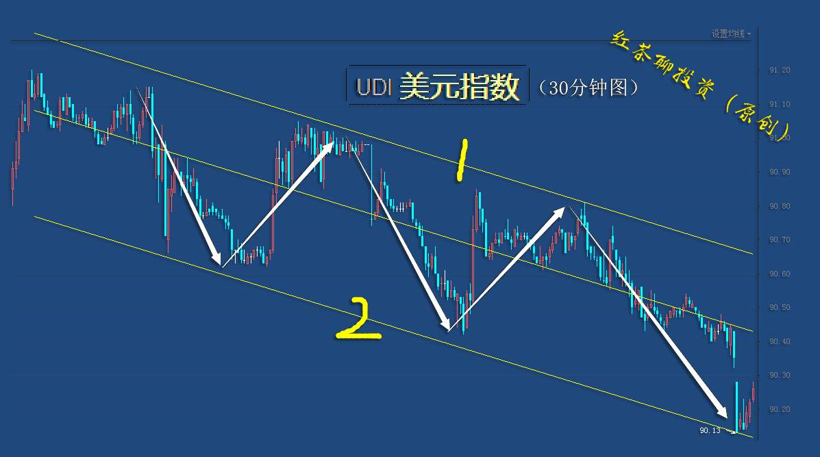 12.16夜盘：白银强势上涨还能冲，黄金头顶压力恐回调