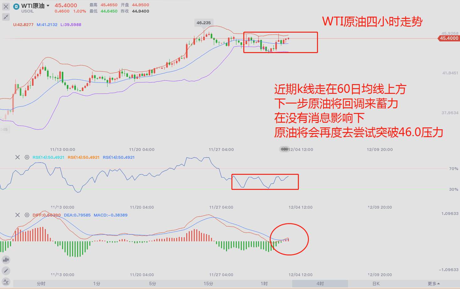 东盛：原油何时破位上方压力？
