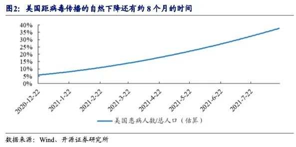 变异的只是病毒，不是资产走势