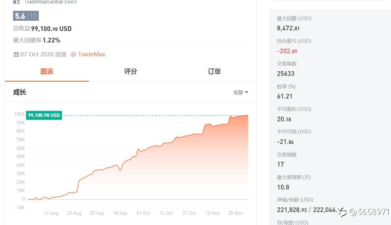 焦灼的赛事流水的排名，看看曾经的冠军们，此刻的位置