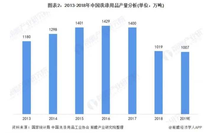 估值638亿？“洗衣液一哥”要上市了！高瓴10年狂赚20倍！创始人夫妇也火了，刚分走17亿