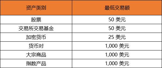 不听 ESMA 提议！这个国家坚持100倍杠杆，真香