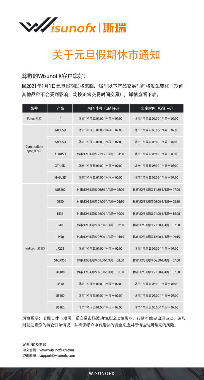【WisunoFX斯瑞 重要通知】关于元旦假期休市通知