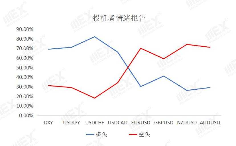 MEXGroup：每日快讯|脱欧表决利好，欧系货币或将继续走强
