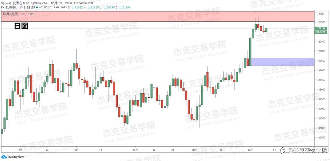 [12月9日策略]黄金/原油/英镑/欧元/美日/澳元/标普/BTC/BCH