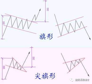技术图,就是牢记以下这些形态（全图版）
