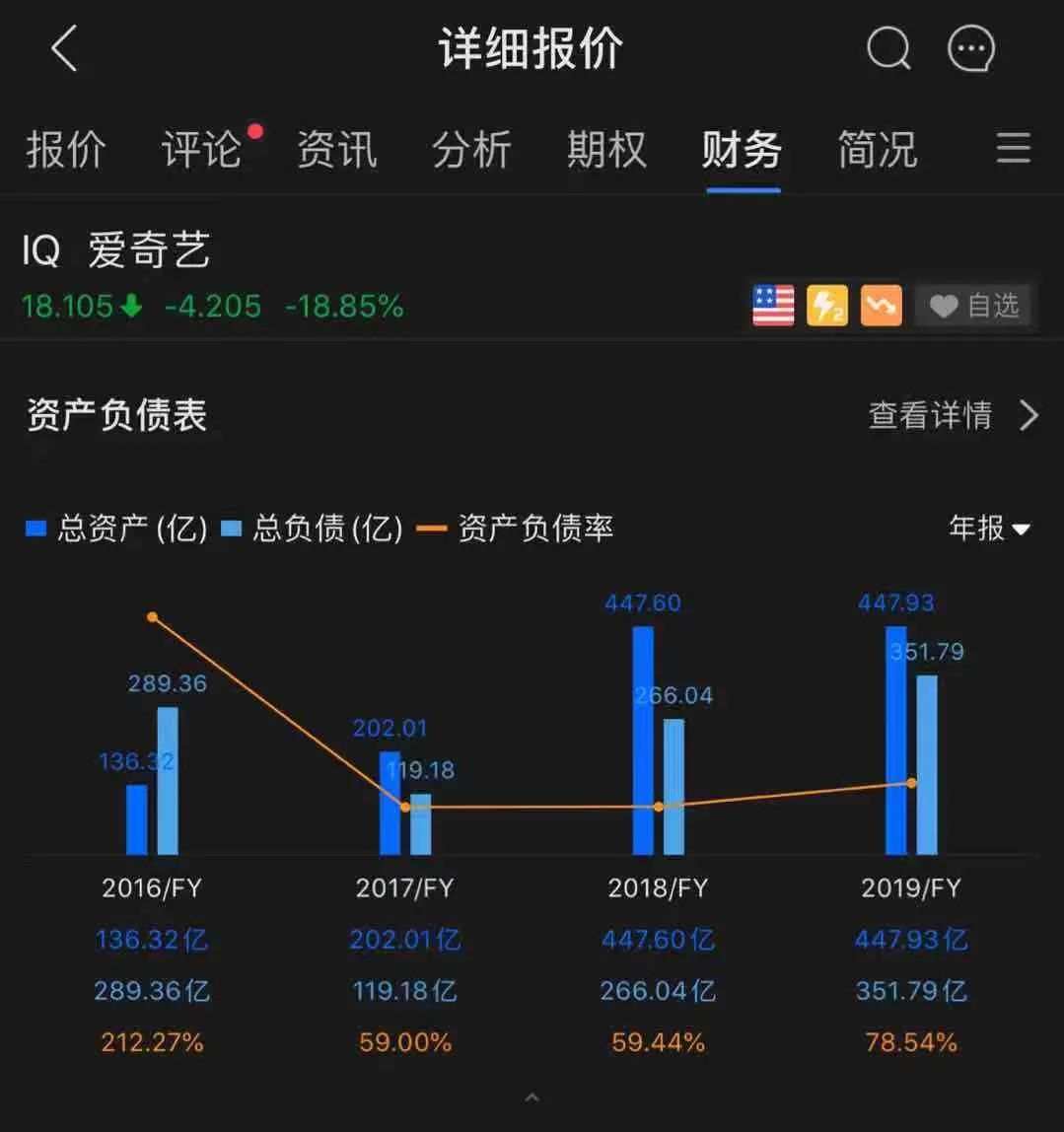 爱奇艺IQ在空头排列下，一个利空消息促发暴跌18%