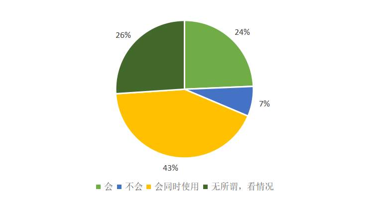 数字人民币手册⑤风向何处吹：支付宝迎挑战？银行迎机遇？