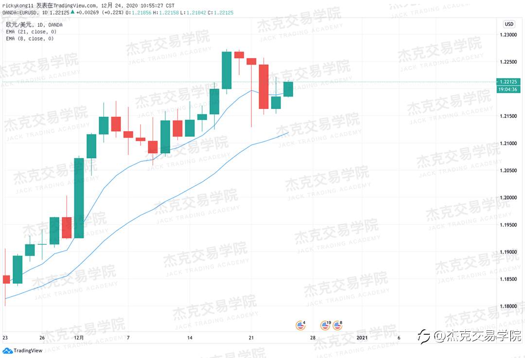 [12月24日策略]黄金/原油/英镑/欧元/美日/澳元/标普/BTC/ETH