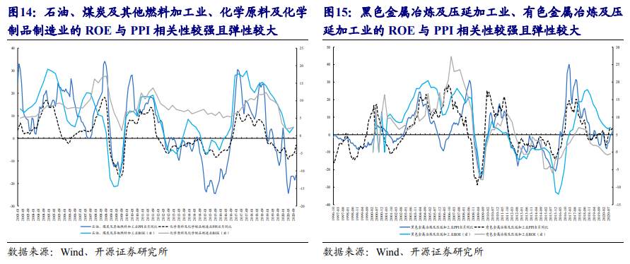 一文读懂：在A股如何做“通胀交易”？