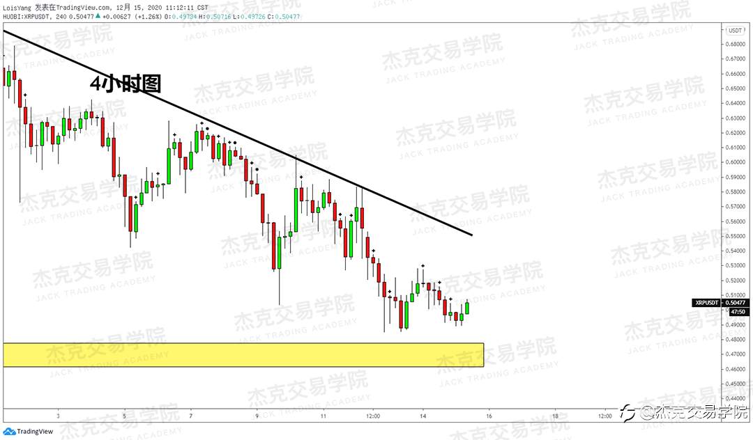 [12月15日策略]黄金/原油/英镑/欧元/美日/澳元/标普/BTC/ETH