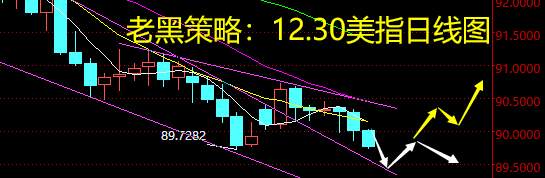 老黑策略：12.30外汇分析策略