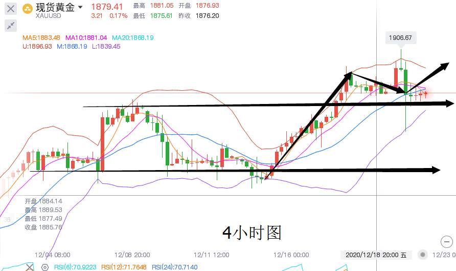 黄金或将进入短期的震动行情