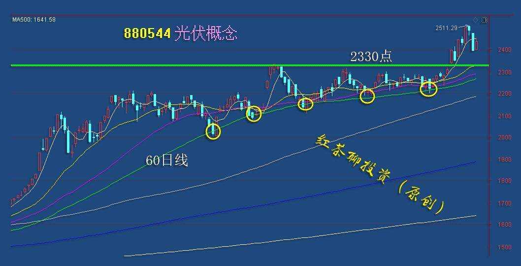 板块风云：欧美涨跌不一，A股普涨在即