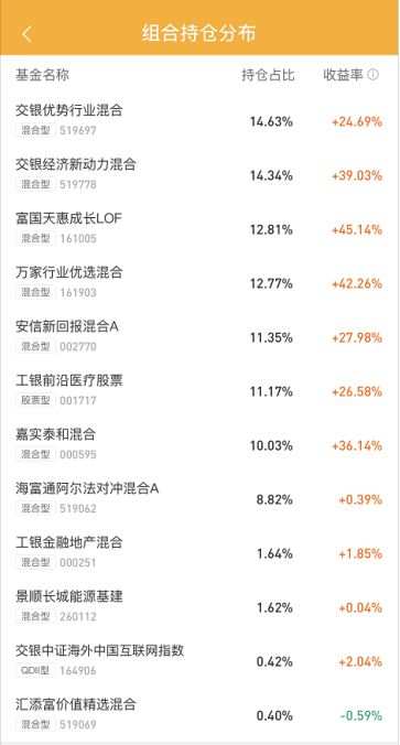 翻阅了上百份研报,我给大家选出了TOP40的优秀基金经理