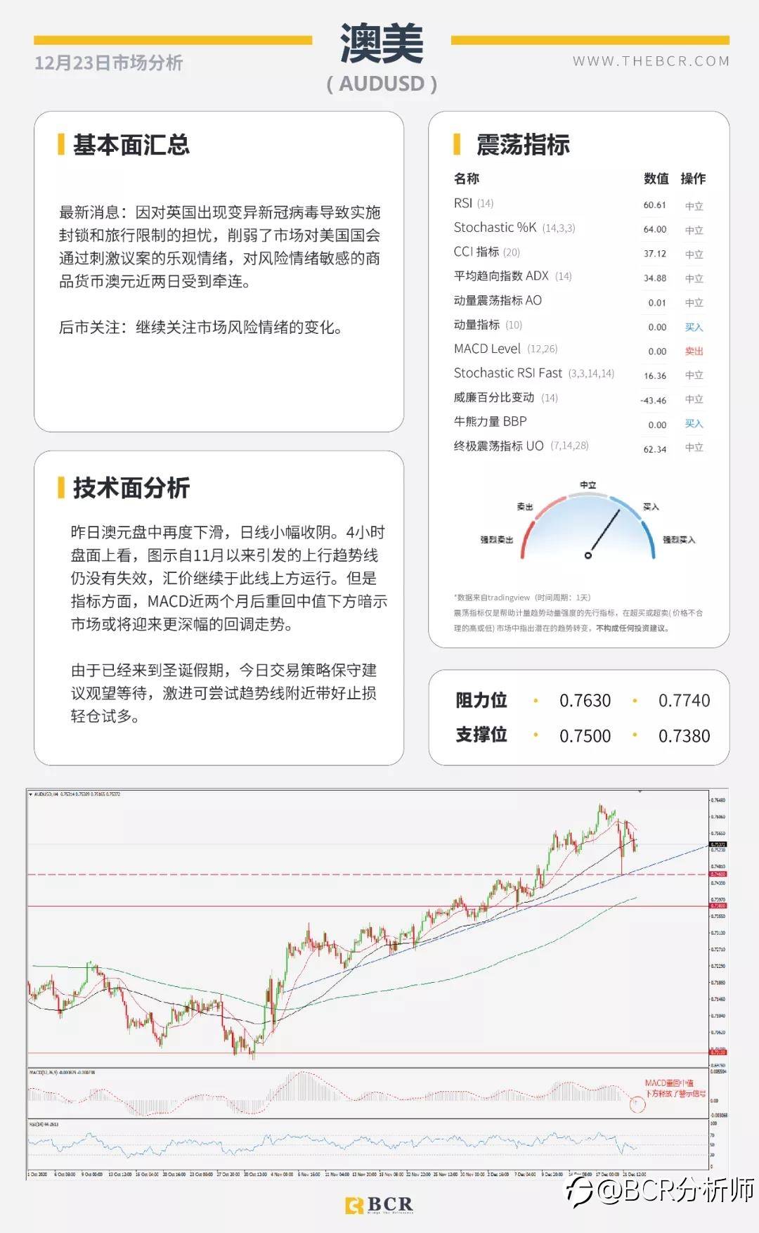 假期警惕流动性陷阱 油市反弹失去动能