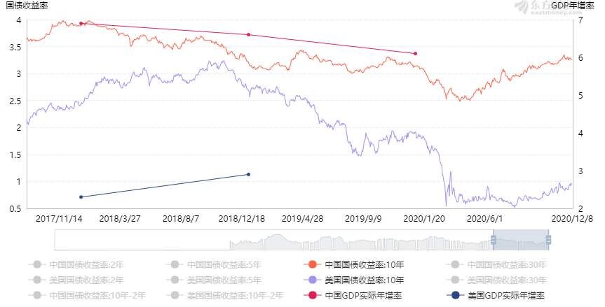 四季：黄金并未见顶
