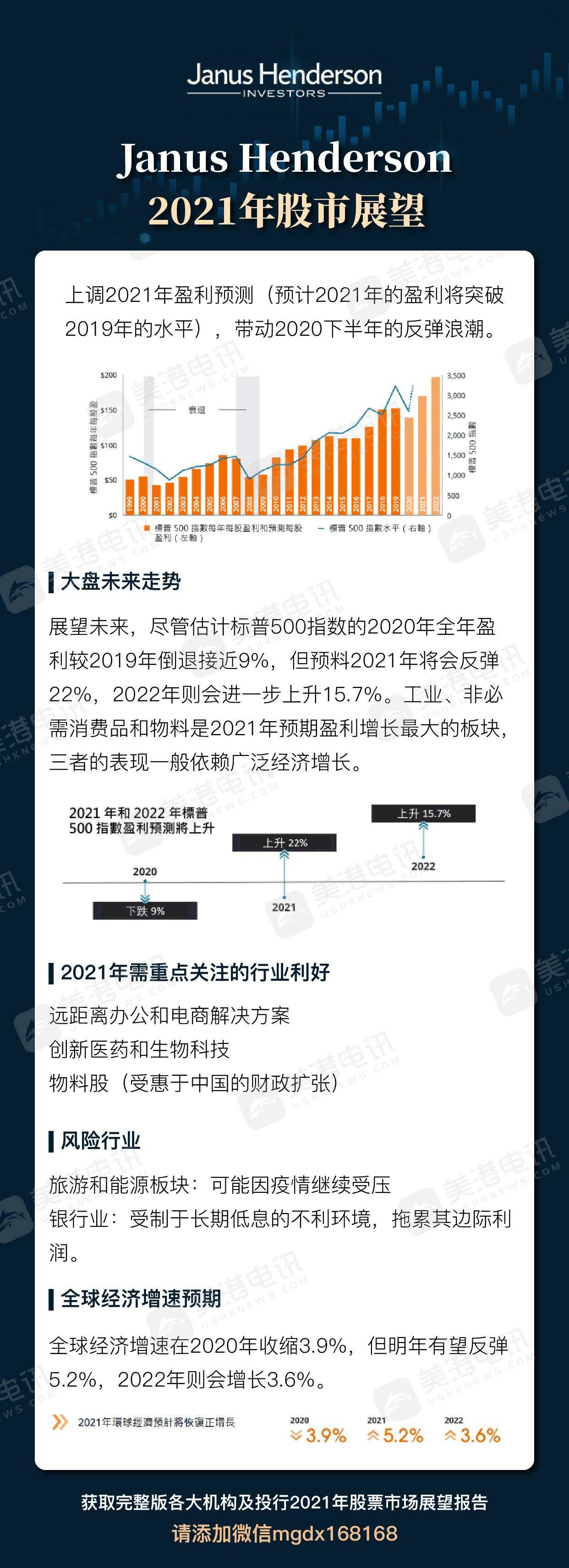 十一张图带你看清2021年各大机构展望