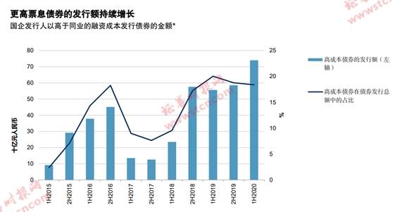 永煤、华晨冲击波后续：超千亿信用债取消发行 债市将迎重新定价