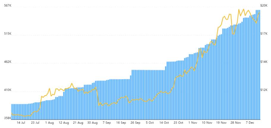 WEEKLY NOTION: Four Key Bitcoin Price Metrics Explain Why Investors Are Buying Each BTC Dip