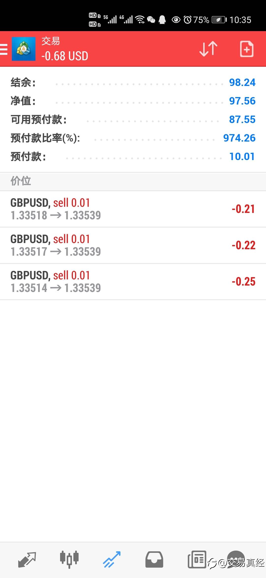 早上多的黄金已获利