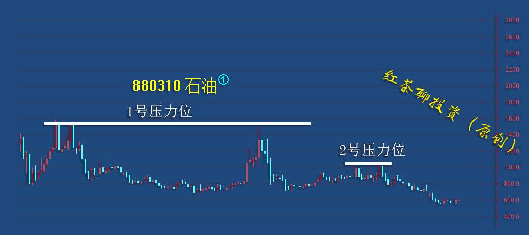 12.5周末：技术手法中的王牌“支撑与压力”如何寻找？